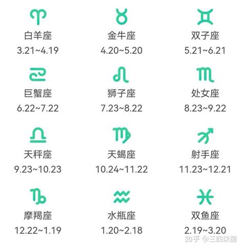 11/22什麼星座